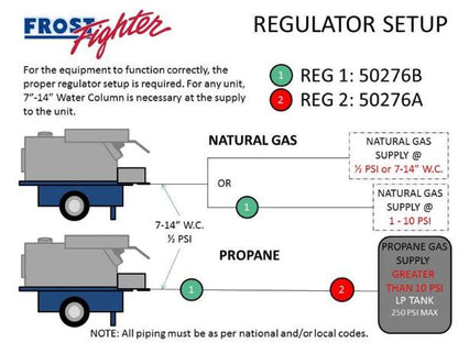 LP NG Gas regulator setup