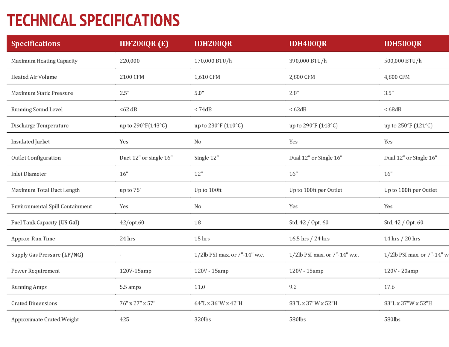 IDH_Technical_Specifications