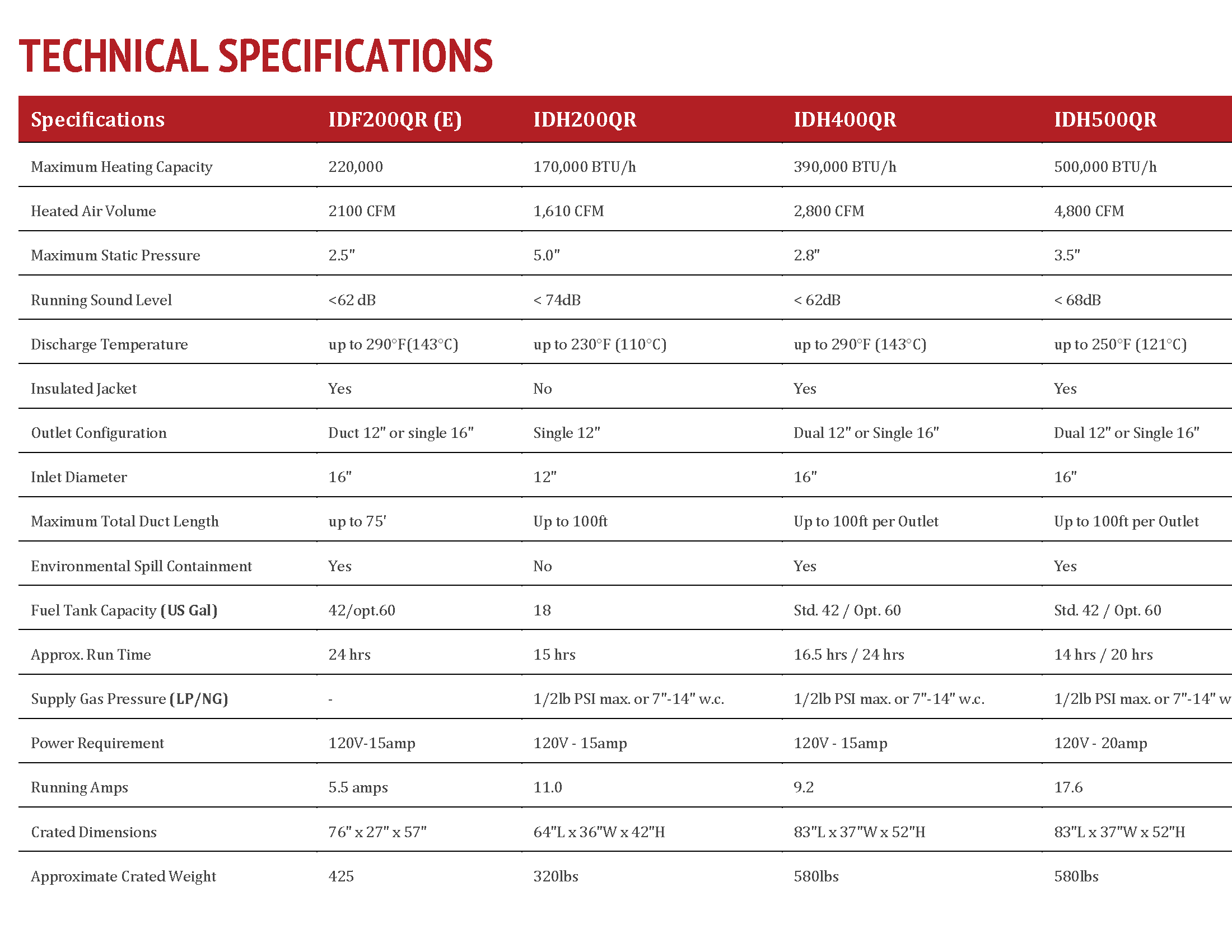 IDH_Technical_Specifications