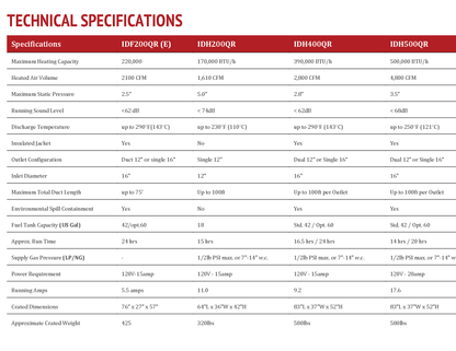 IDH_Technical_Specifications